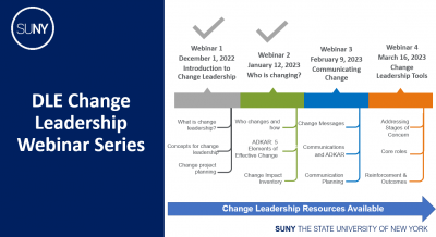 Building Community around Change Leadership