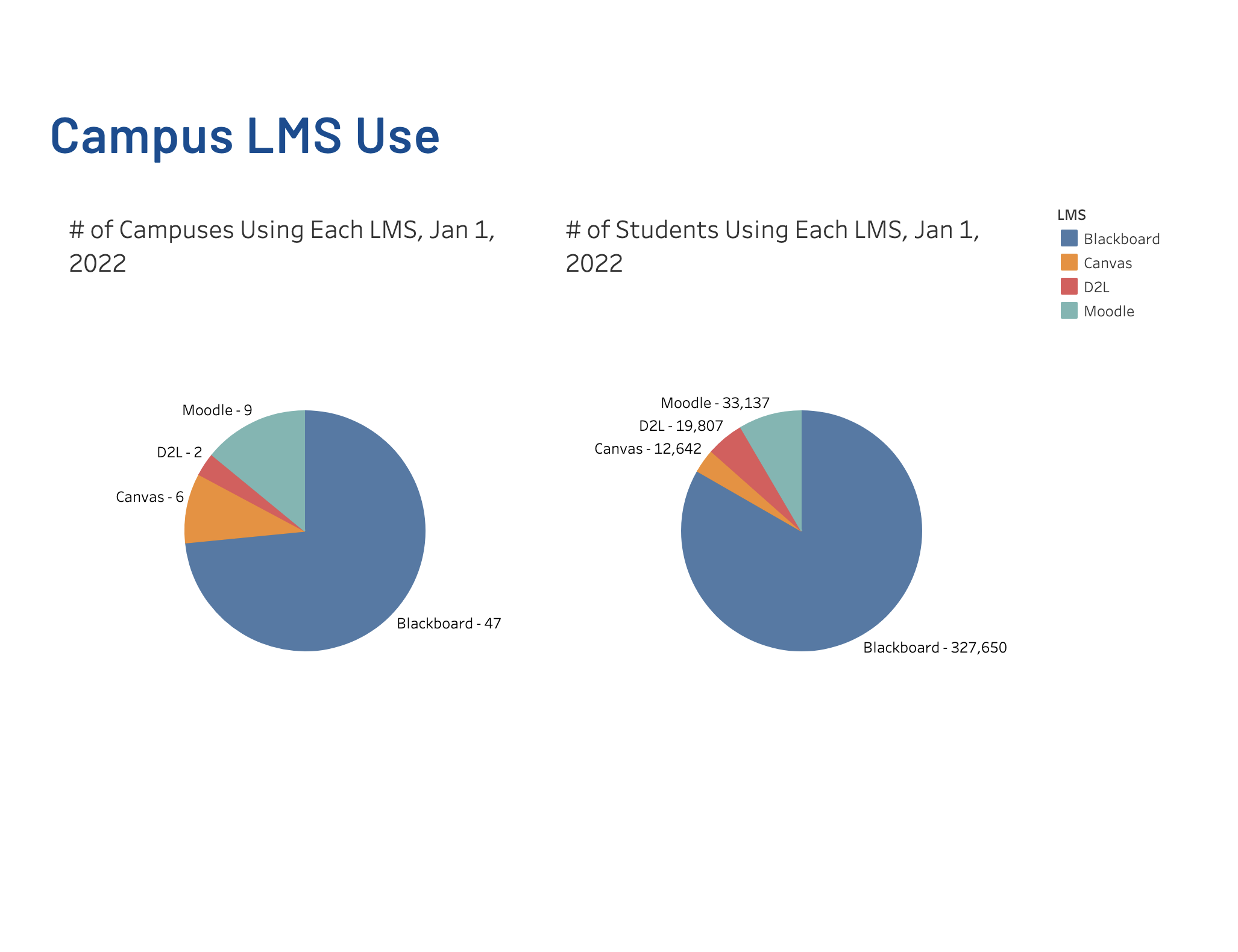 Campus LMS Use Icon