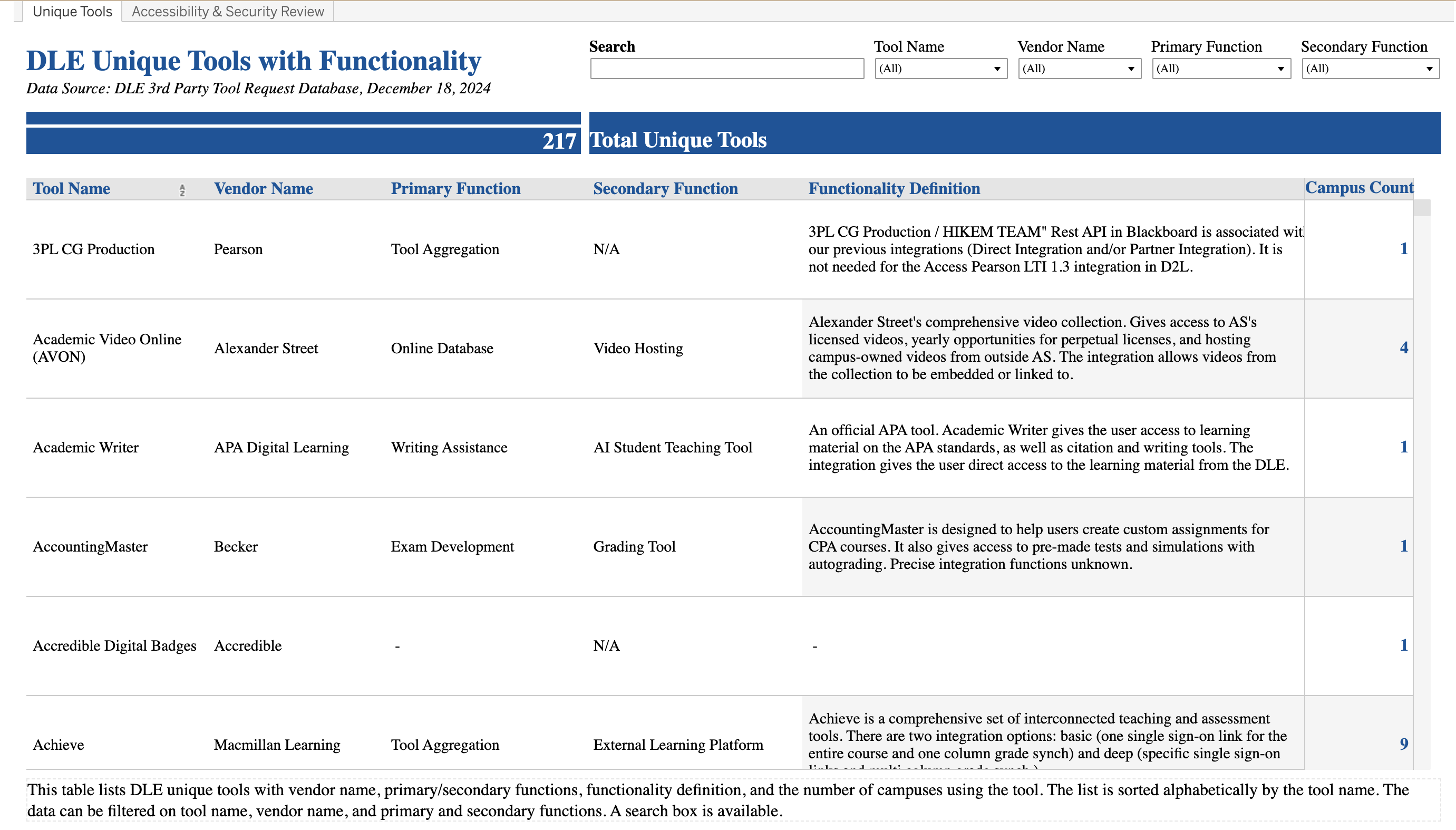 EIT Accessibility and Security Review Status Icon